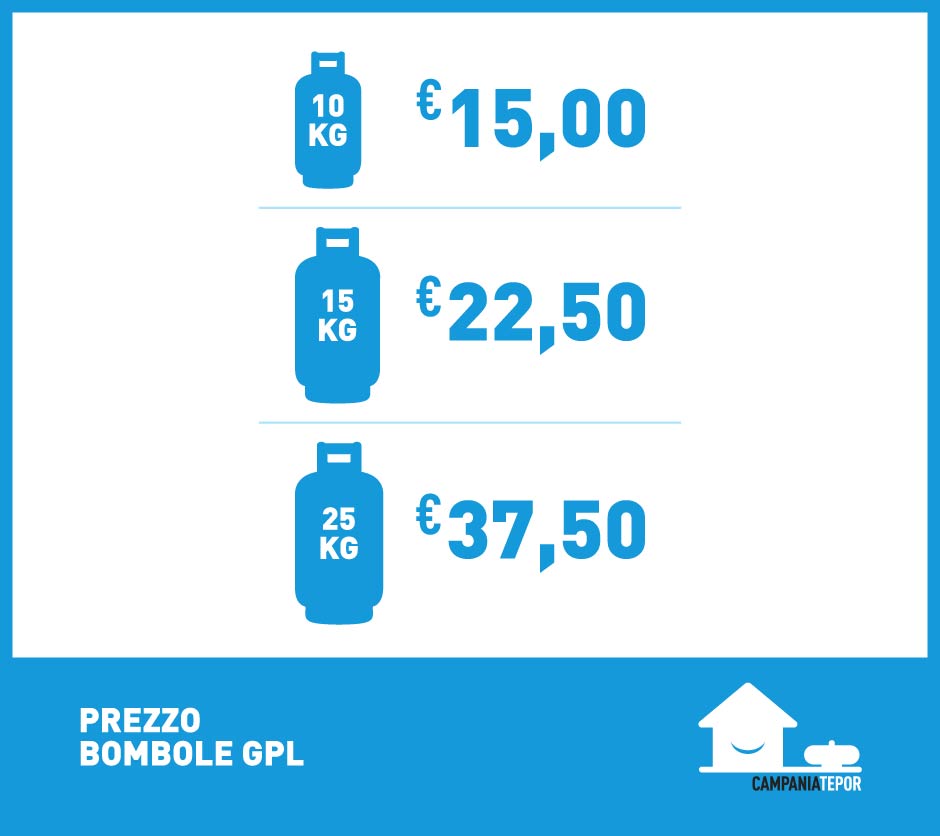 Costo bombola GPL - Scegli l'energia pulita per la tua abitazione