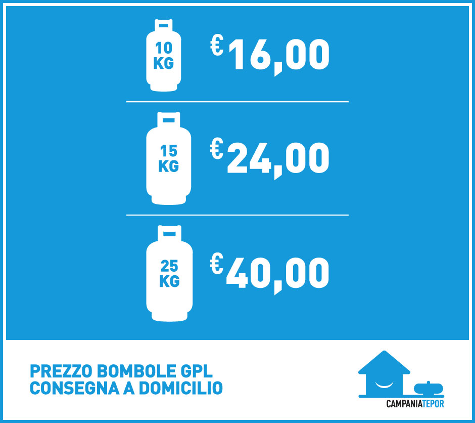Costo bombola GPL con consegna a domicilio - L'energia pulita direttamente a casa tua