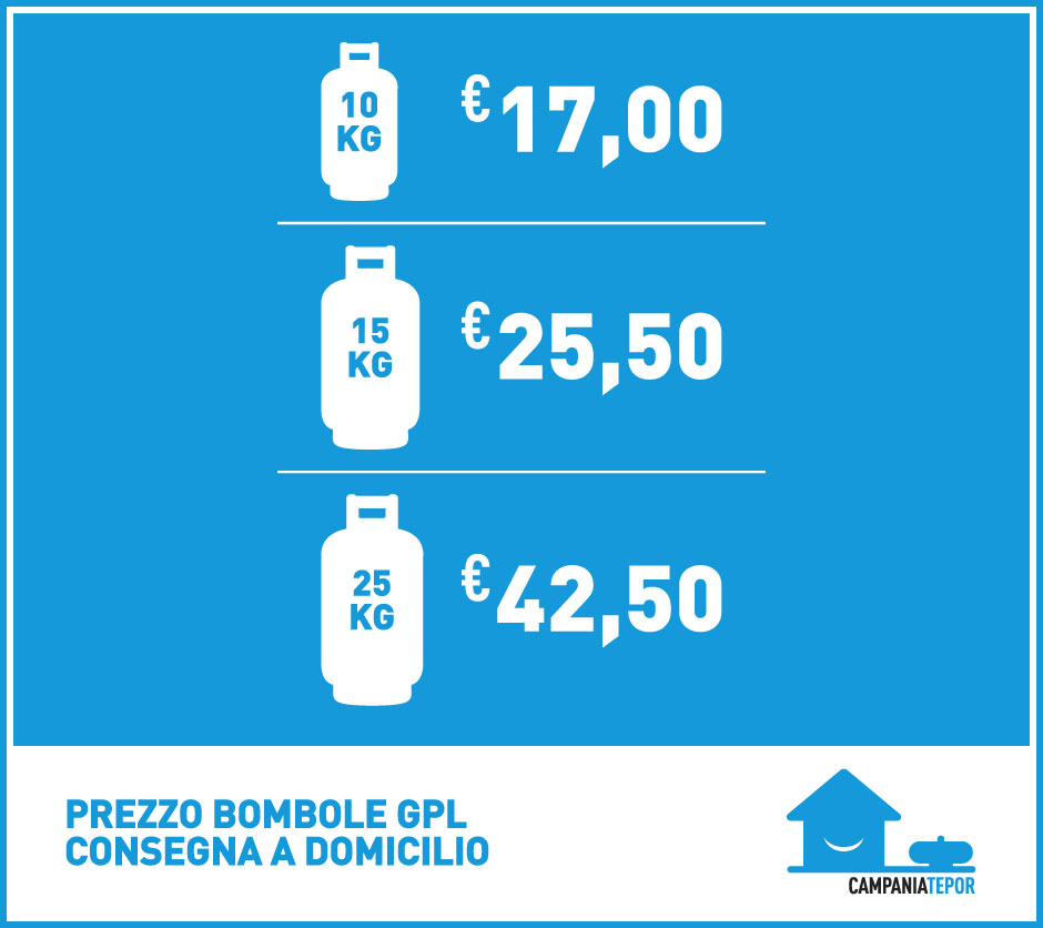 Costo bombola GPL con consegna a domicilio - L'energia pulita direttamente a casa tua