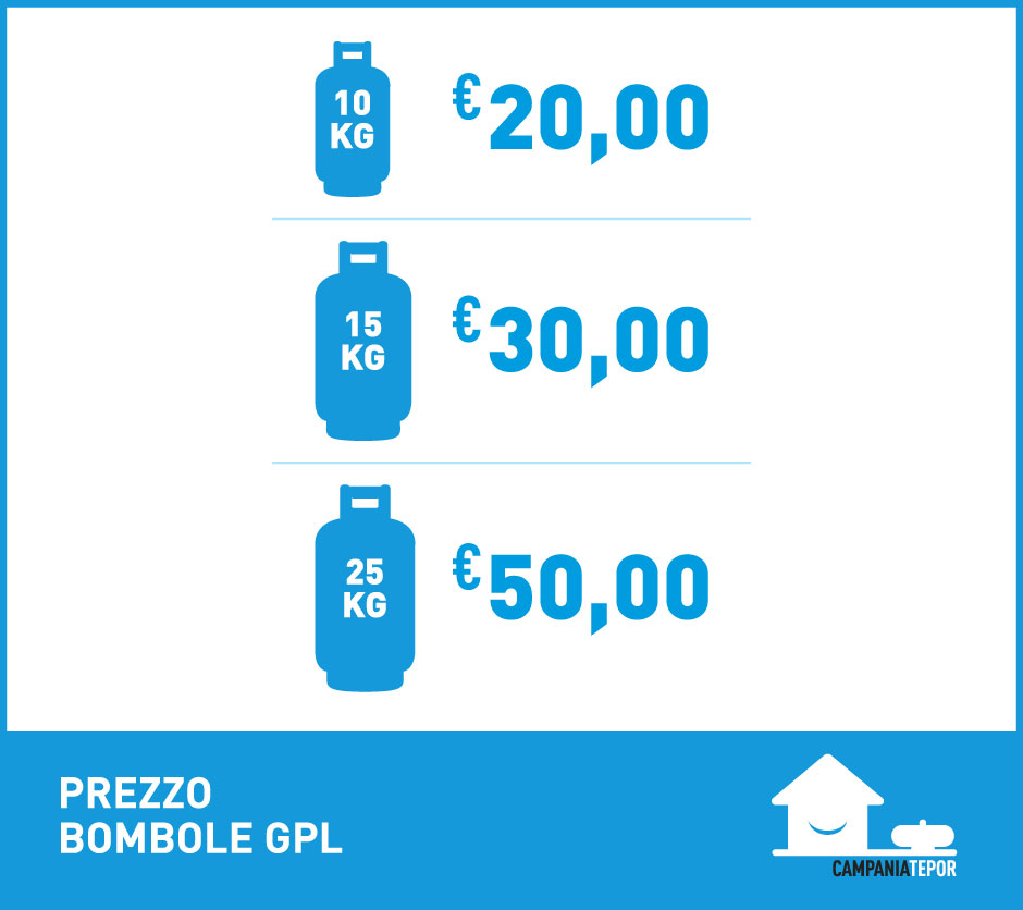 Costo bombola GPL - Scegli l'energia pulita per la tua abitazione